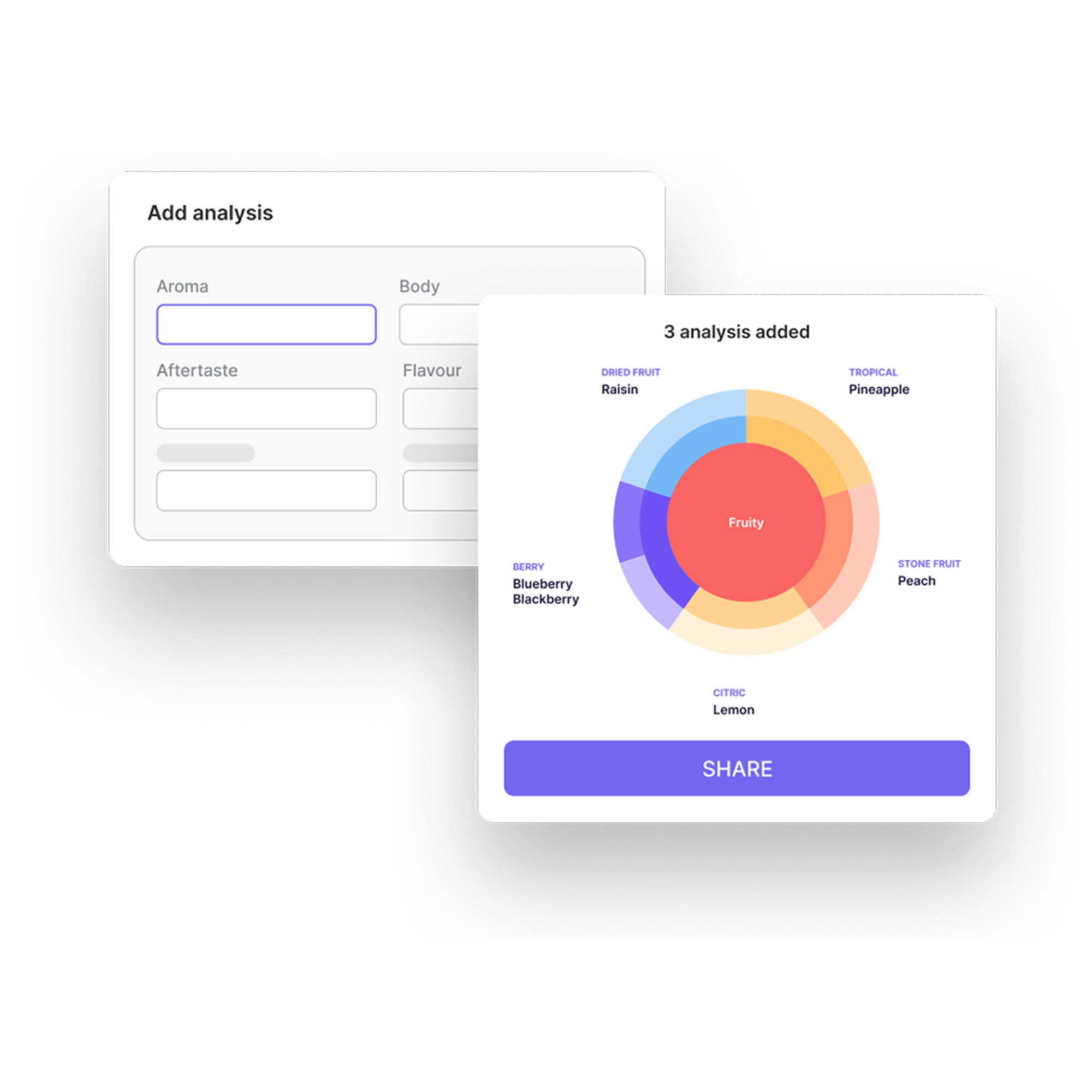 Add & Share Quality Analysis